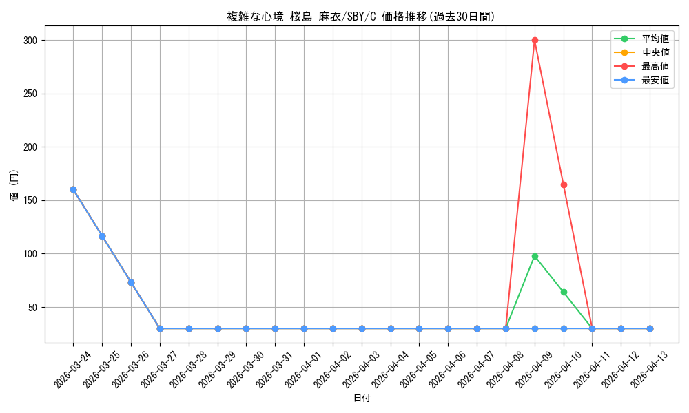 card_571790_series_444002_rarity_557243_graph
