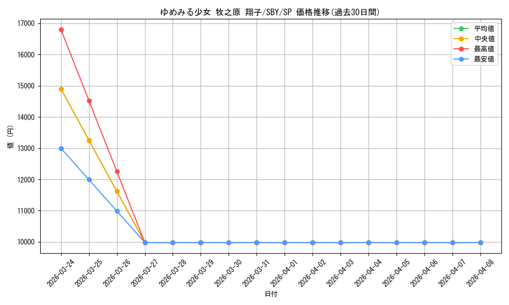 card_571802_series_444002_rarity_557067_graph
