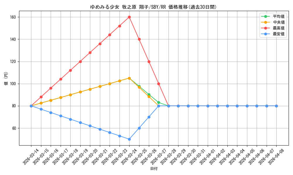 card_571802_series_444002_rarity_557275_graph