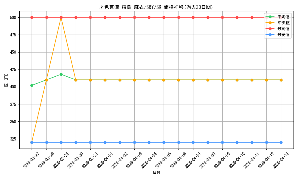 card_571826_series_444002_rarity_557104_graph