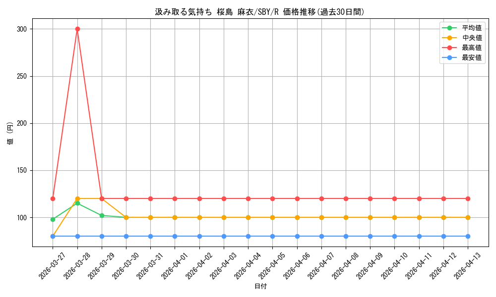 card_571828_series_444002_rarity_557285_graph