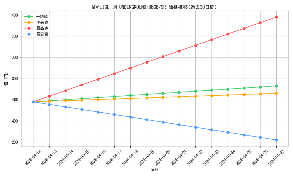 card_571_series_1050_rarity_3_graph