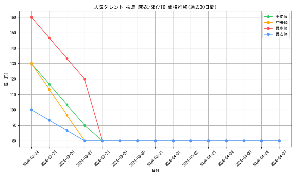 card_572171_series_444527_rarity_557066_graph