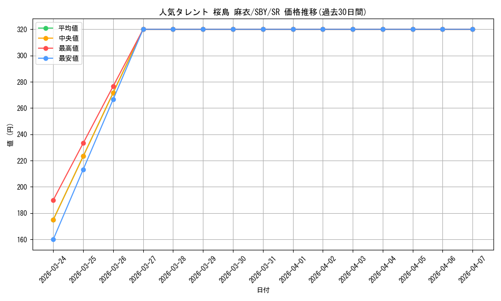 card_572171_series_444527_rarity_557104_graph