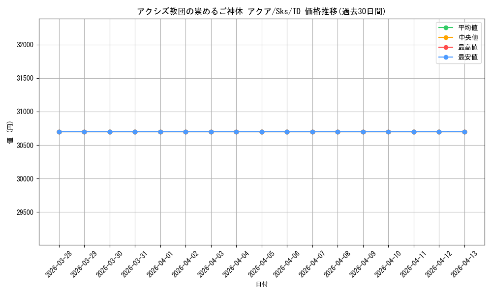 card_572187_series_444546_rarity_557066_graph