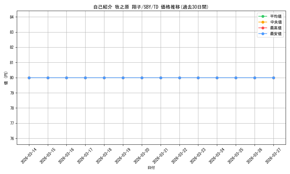 card_572207_series_444527_rarity_557066_graph