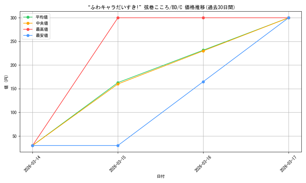 card_572421_series_444553_rarity_557243_graph