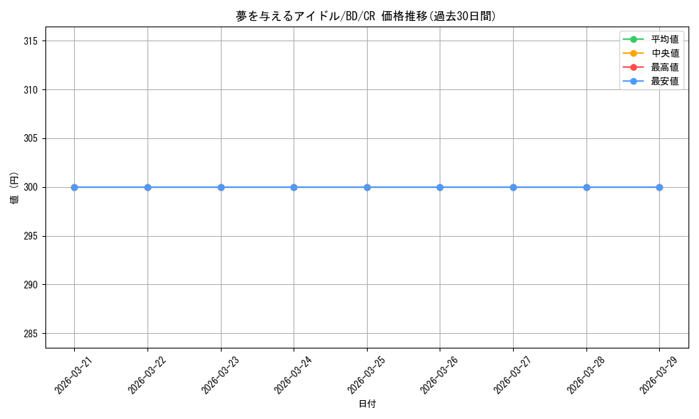 card_572424_series_444553_rarity_557250_graph