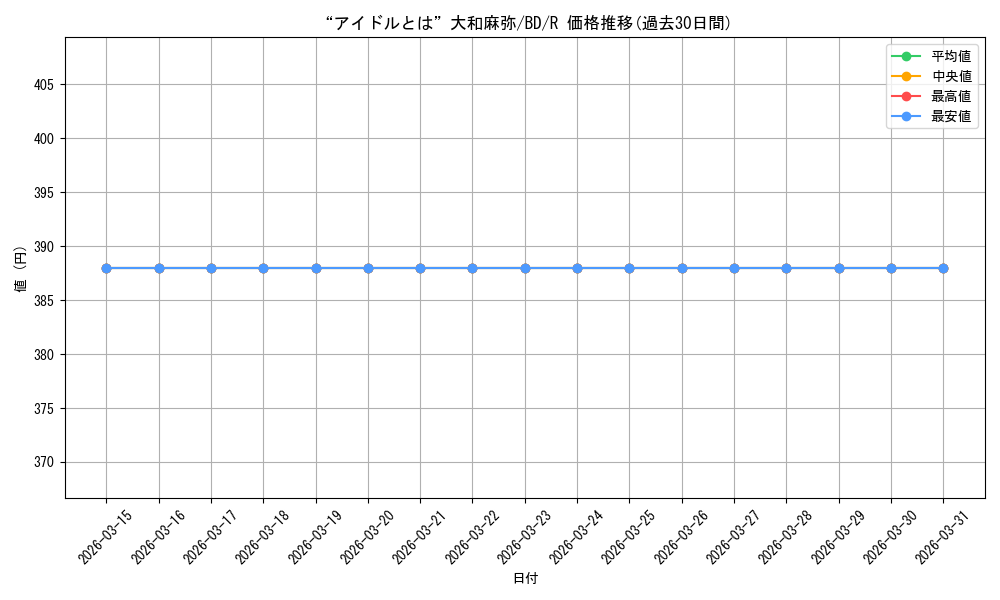 card_572440_series_444553_rarity_557285_graph
