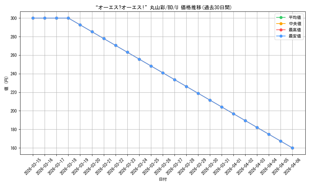 card_572451_series_444553_rarity_557246_graph