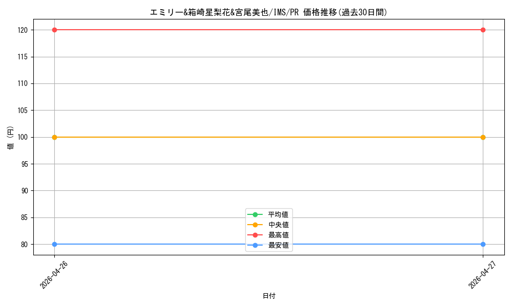card_572640_series_445003_rarity_557136_graph