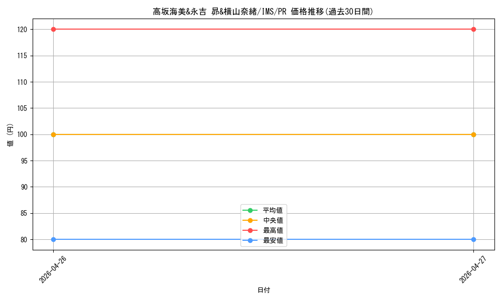 card_572641_series_445003_rarity_557136_graph