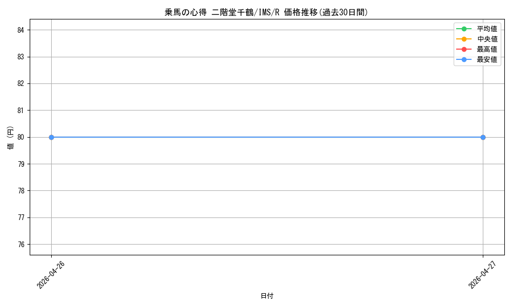 card_572692_series_445003_rarity_557285_graph