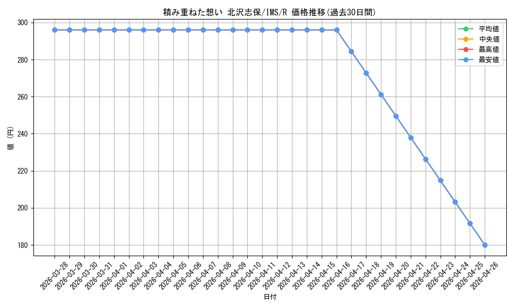 card_572698_series_445003_rarity_557285_graph