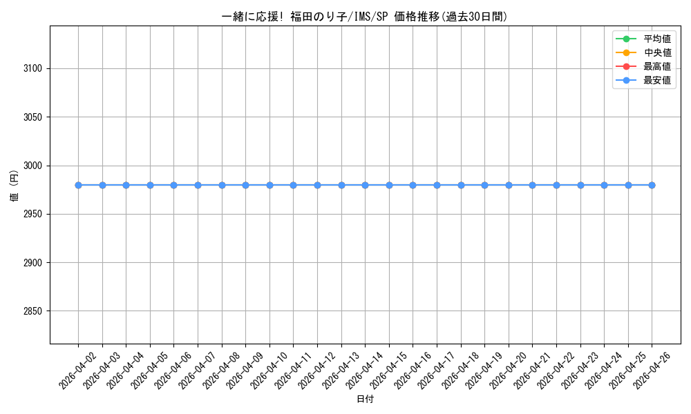 card_572731_series_445003_rarity_557067_graph
