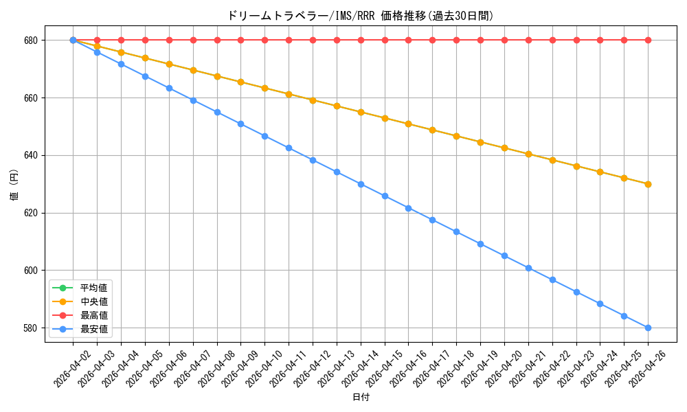 card_572753_series_445003_rarity_557086_graph