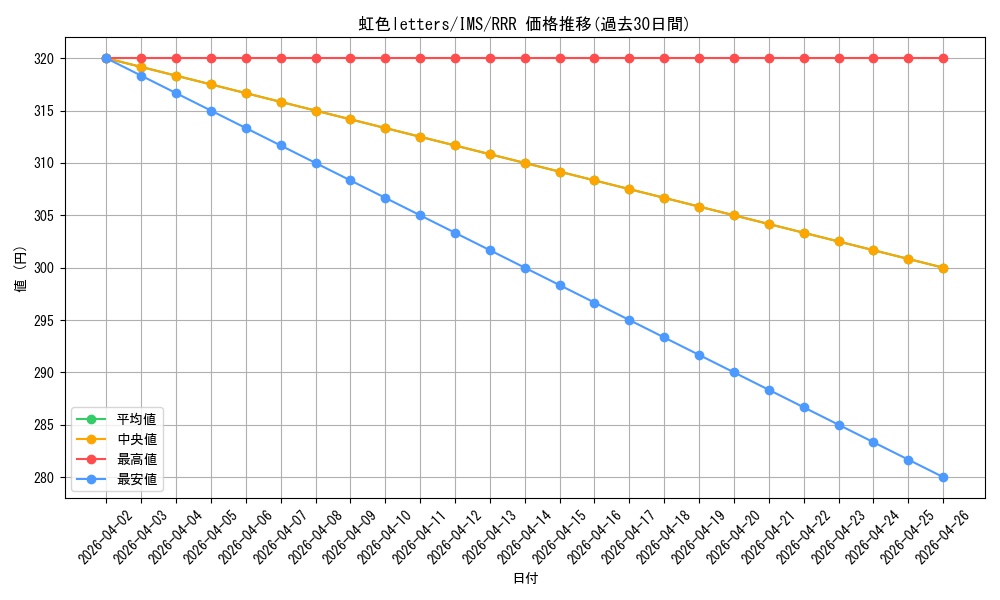 card_572757_series_445003_rarity_557086_graph