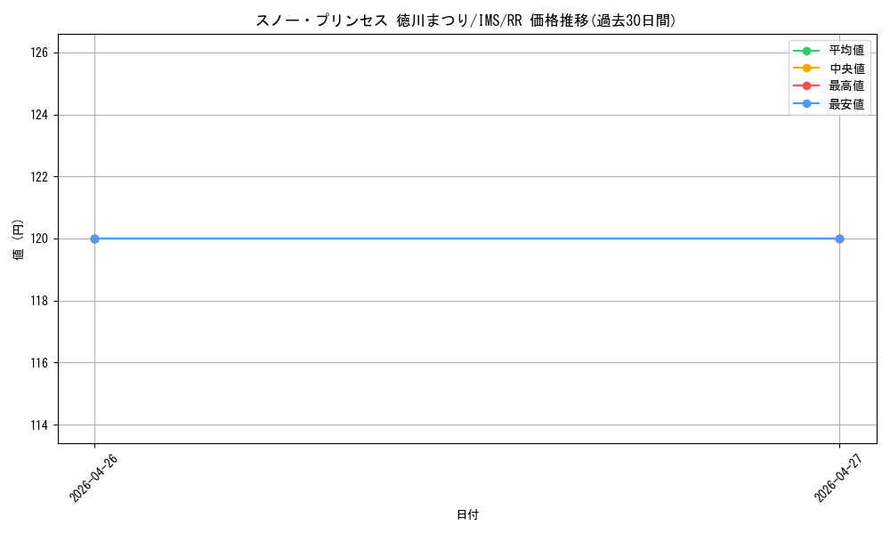 card_572763_series_445003_rarity_557275_graph