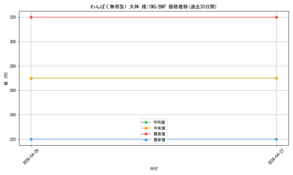 card_572777_series_445003_rarity_562028_graph