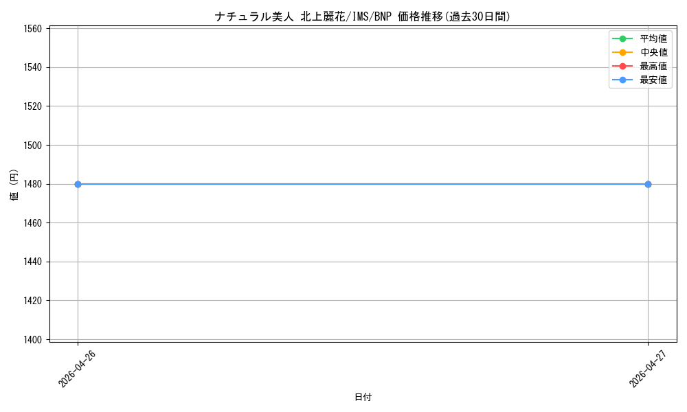 card_572786_series_445003_rarity_562028_graph