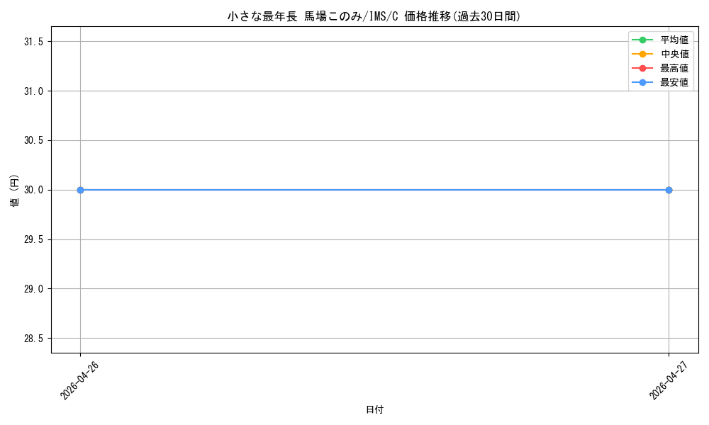 card_572794_series_445003_rarity_557243_graph