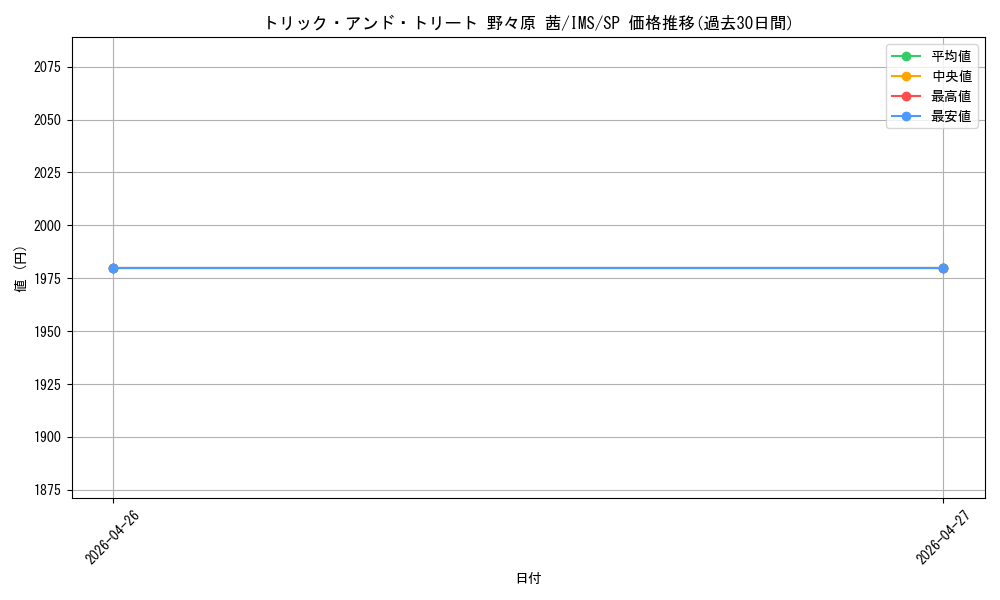 card_572808_series_445003_rarity_557067_graph