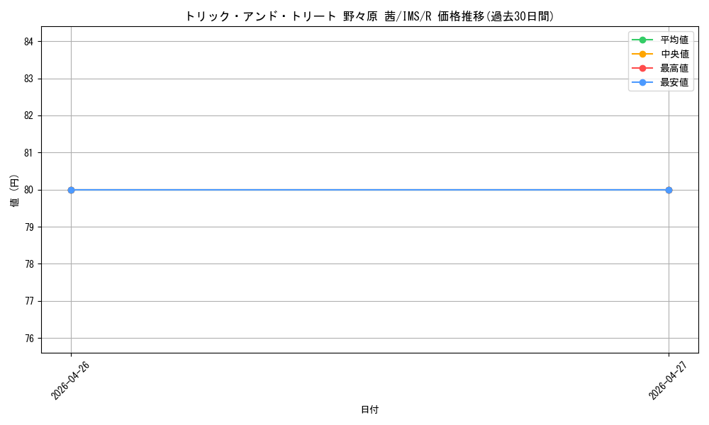 card_572808_series_445003_rarity_557285_graph