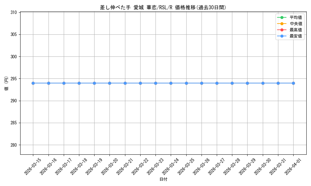 card_572997_series_445260_rarity_557285_graph
