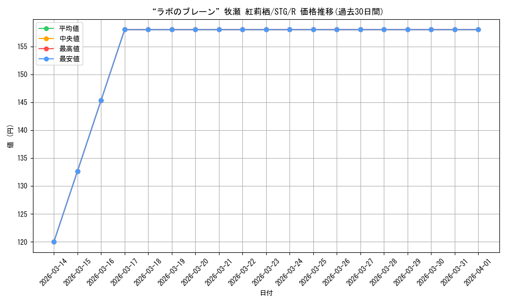 card_573570_series_445869_rarity_557285_graph