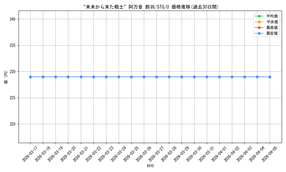 card_573592_series_445869_rarity_557246_graph