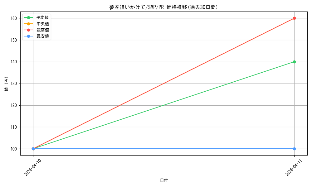 card_573870_series_468447_rarity_557136_graph