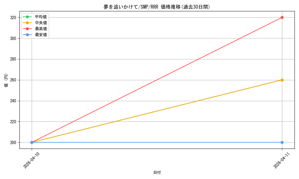 card_573870_series_5983170_rarity_557086_graph