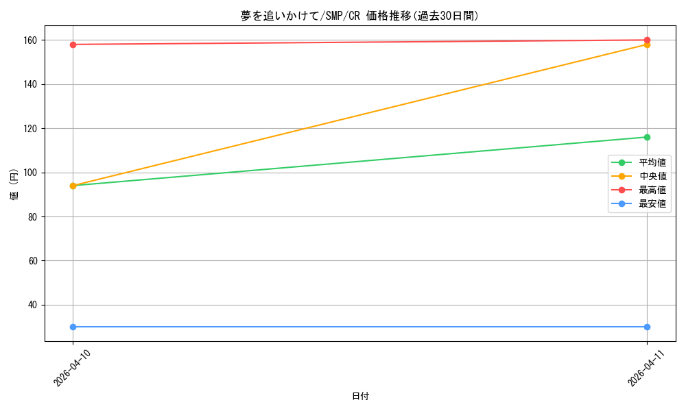 card_573870_series_5983170_rarity_557250_graph