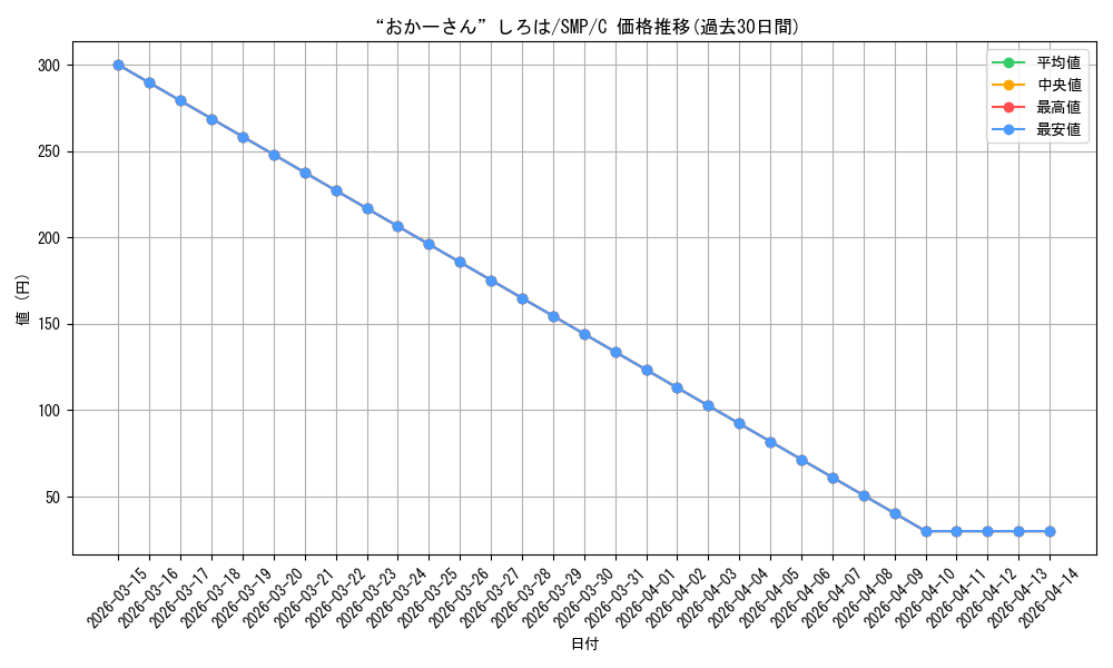 card_573961_series_446288_rarity_557243_graph