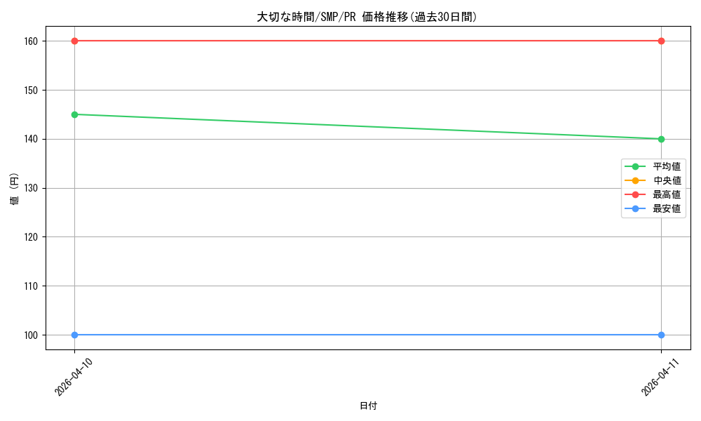 card_573970_series_468447_rarity_557136_graph