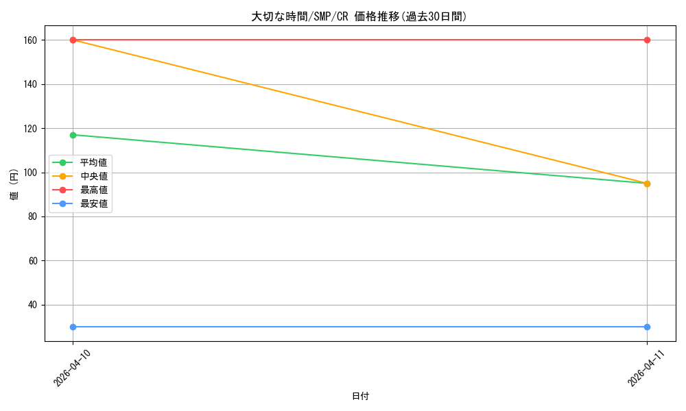 card_573970_series_5983170_rarity_557250_graph