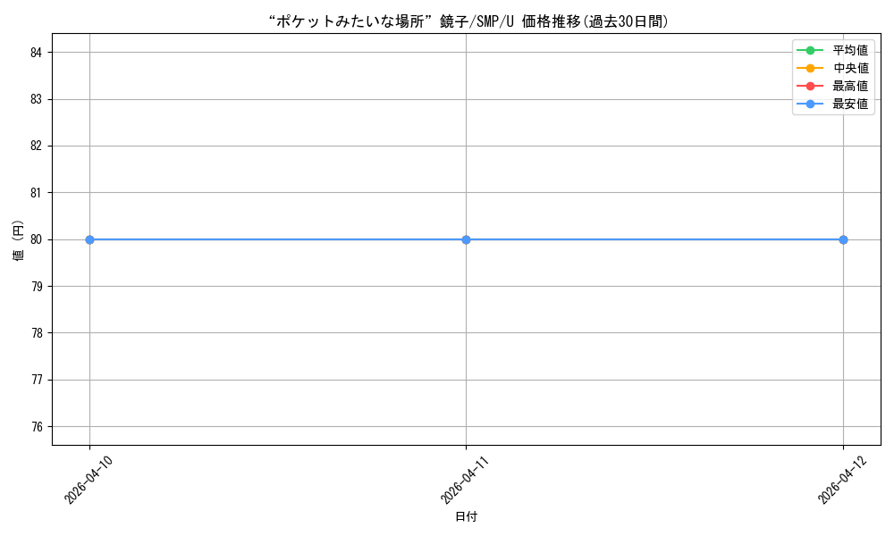 card_574004_series_446288_rarity_557246_graph