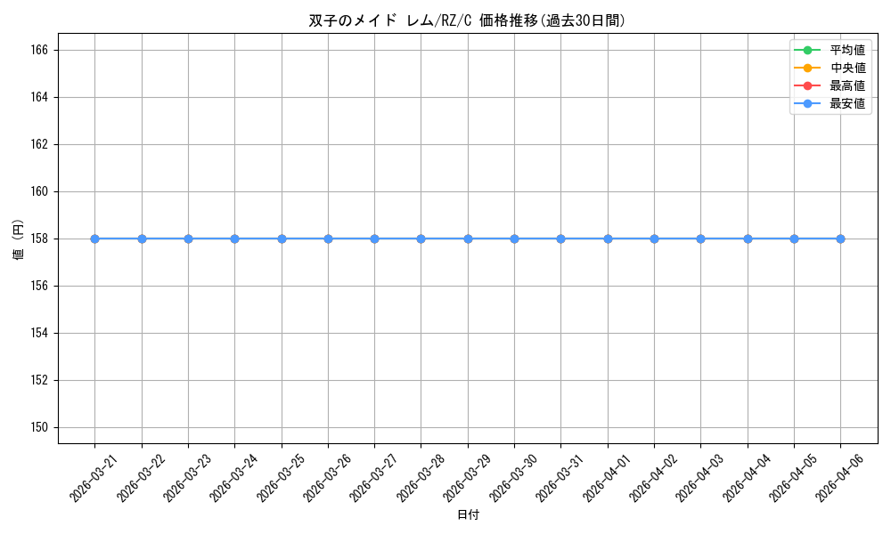 card_574241_series_446644_rarity_557243_graph