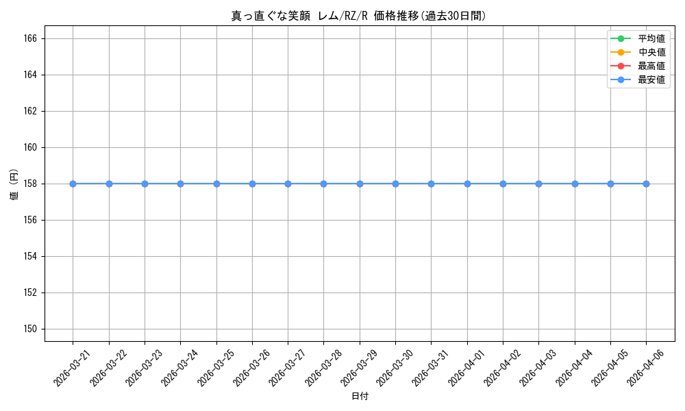 card_574254_series_446644_rarity_557285_graph