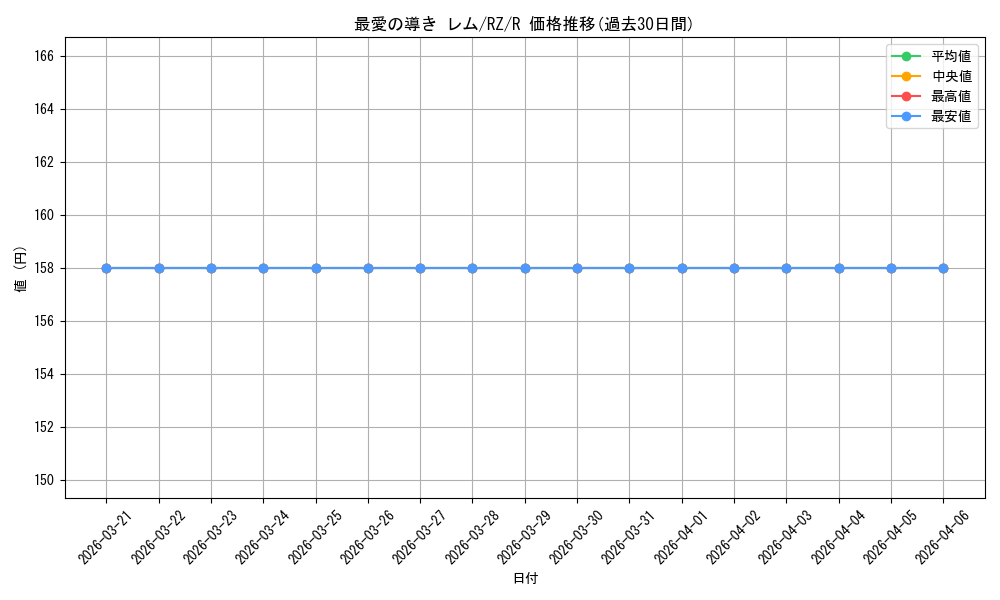 card_574264_series_446644_rarity_557285_graph