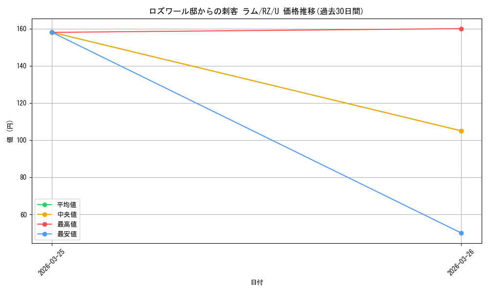 card_574270_series_446644_rarity_557246_graph