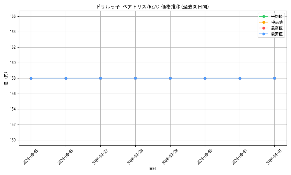 card_574280_series_446644_rarity_557243_graph