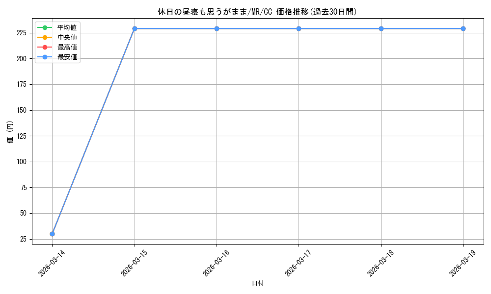 card_574571_series_446918_rarity_557252_graph