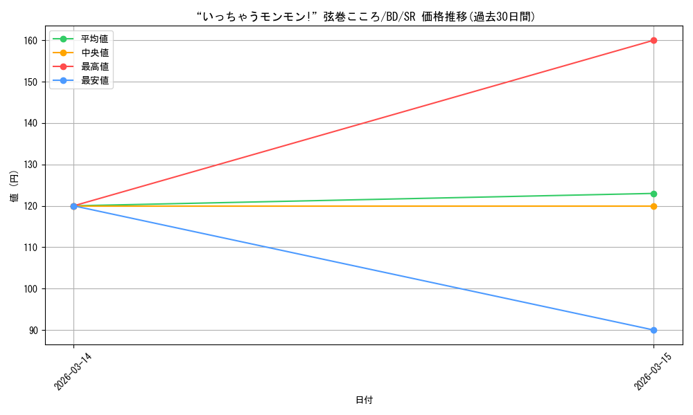 card_574646_series_447072_rarity_557104_graph