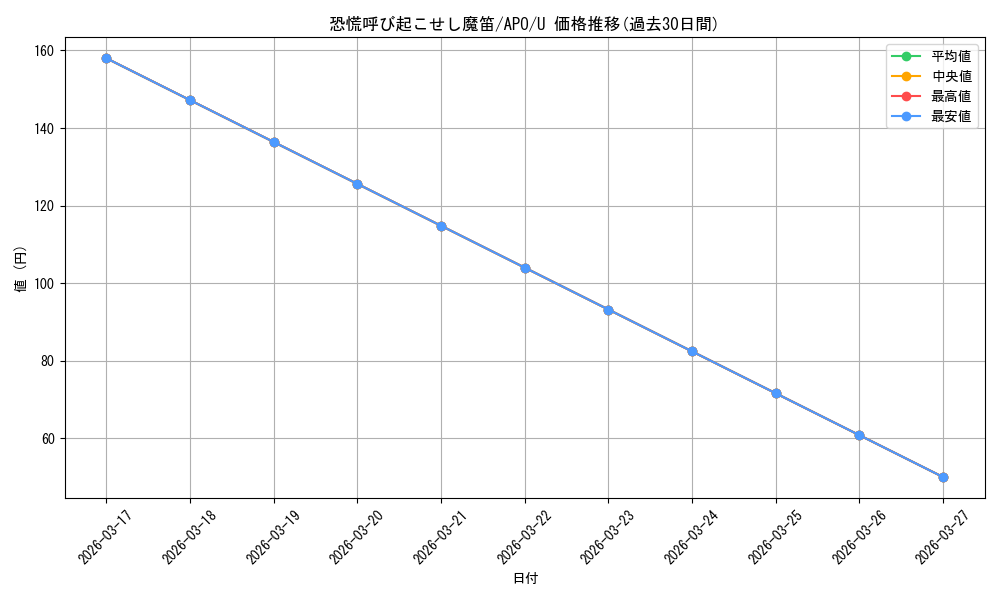 card_574697_series_447126_rarity_557246_graph