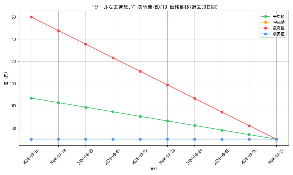 card_575126_series_447570_rarity_557066_graph