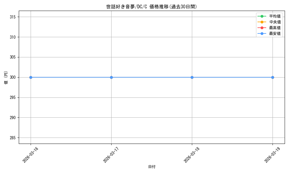 card_575231_series_464349_rarity_557243_graph