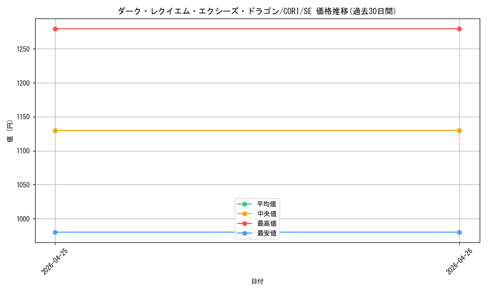 card_5758_series_6764199_rarity_5_graph