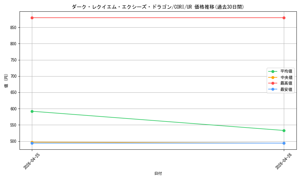 card_5758_series_6764199_rarity_7_graph