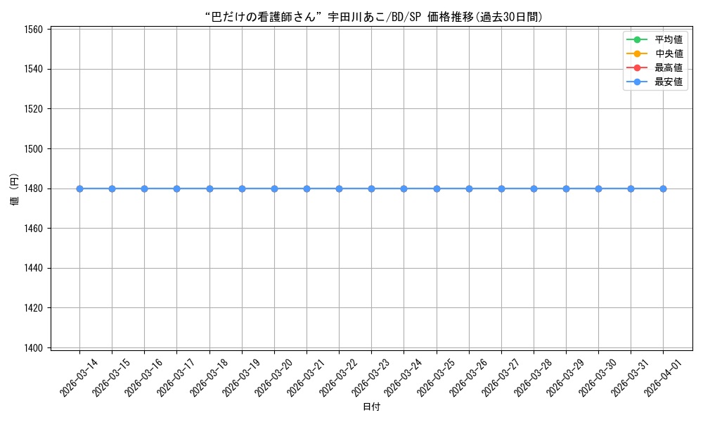 card_575987_series_448413_rarity_557067_graph
